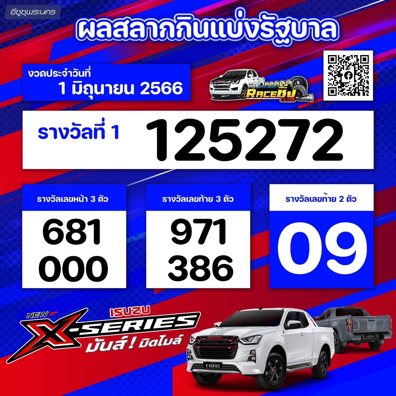 ใครรวยบ้างจ... - เจี๊ยบอีซูซุป้ายแดงรามอินทรา กม8. 086-4496551