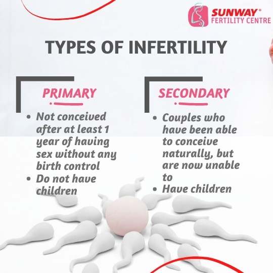 Sunway Fertility Centre - Infertility is often associated with couples ...