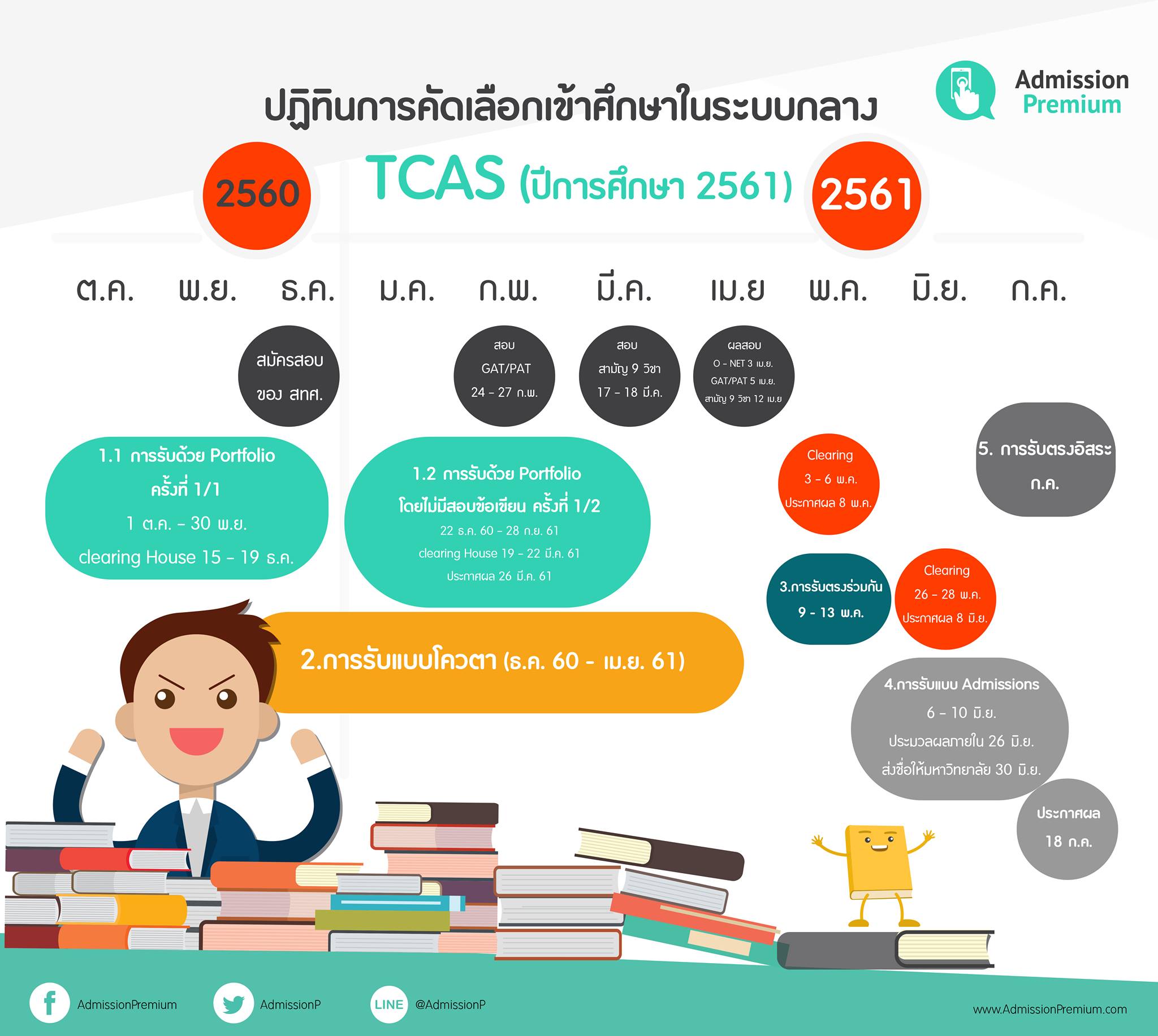 Timeline TCAS 61.2 - Admission Premium | Facebook