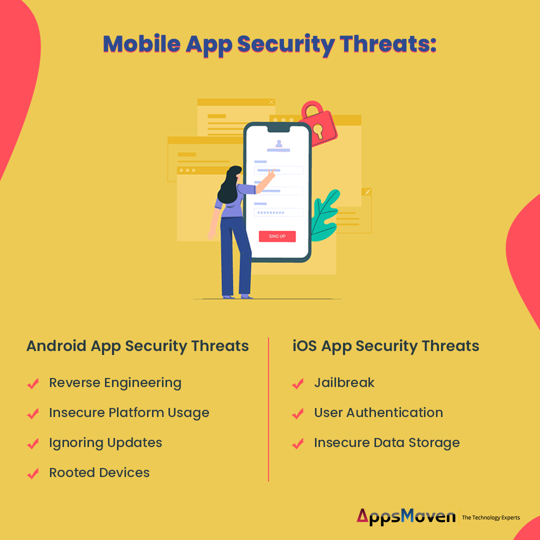 Apps Maven - Here are a few mobile app security threats... | Facebook