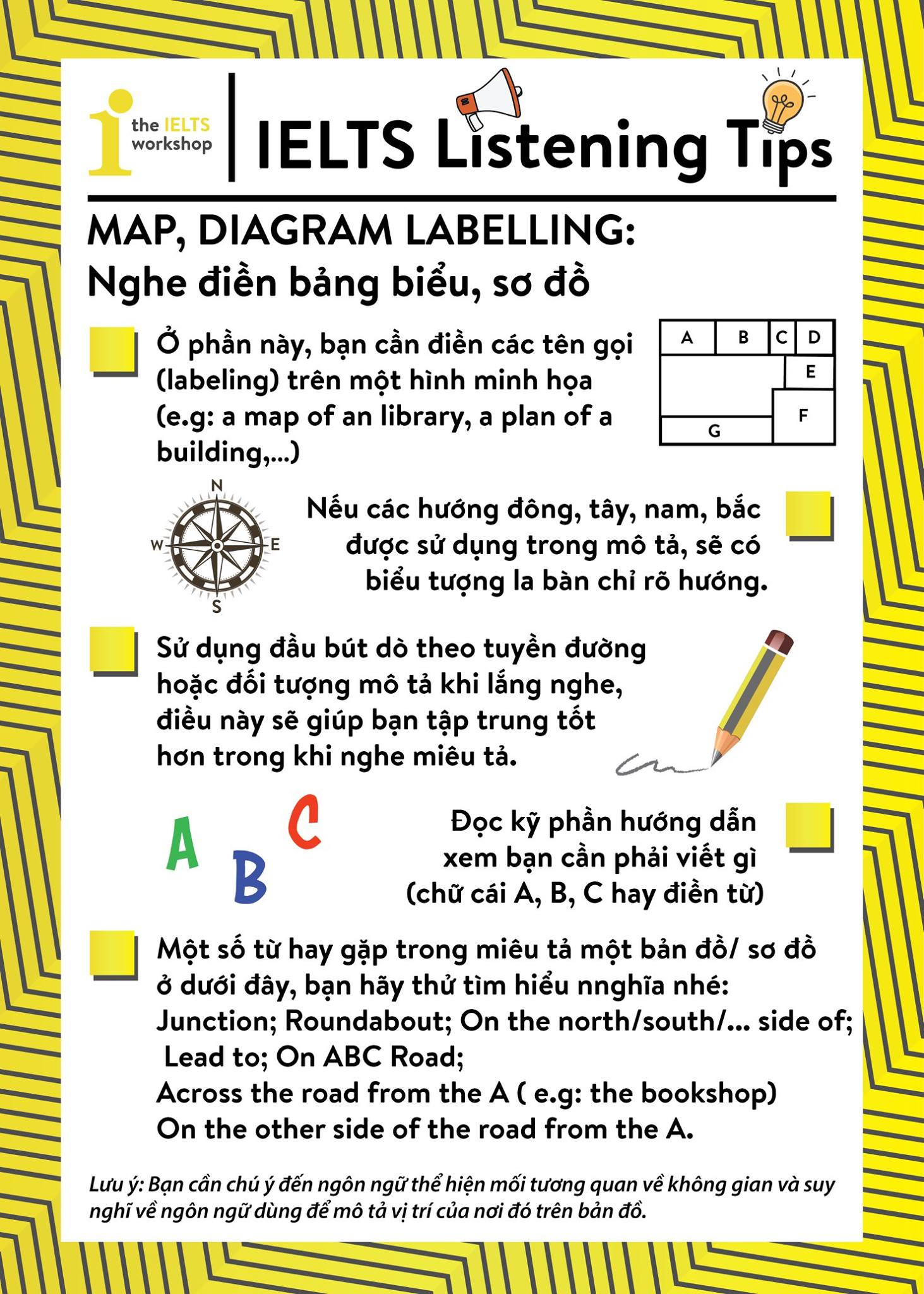 The IELTS - [IELTS LISTENING] MAP, DIAGRAM LABELLING: Nghe điền bảng ...