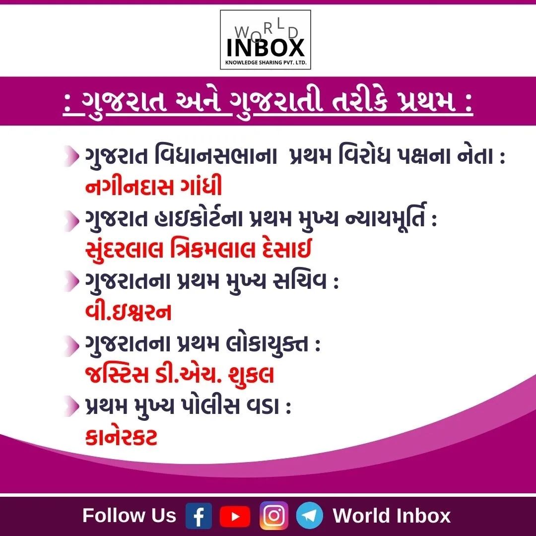 World Inbox - #worldinboxgkfacts | Facebook