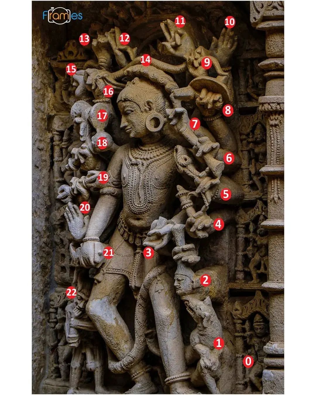 The most benovalent Dancing... - सनातन संस्कृति ओर विज्ञान