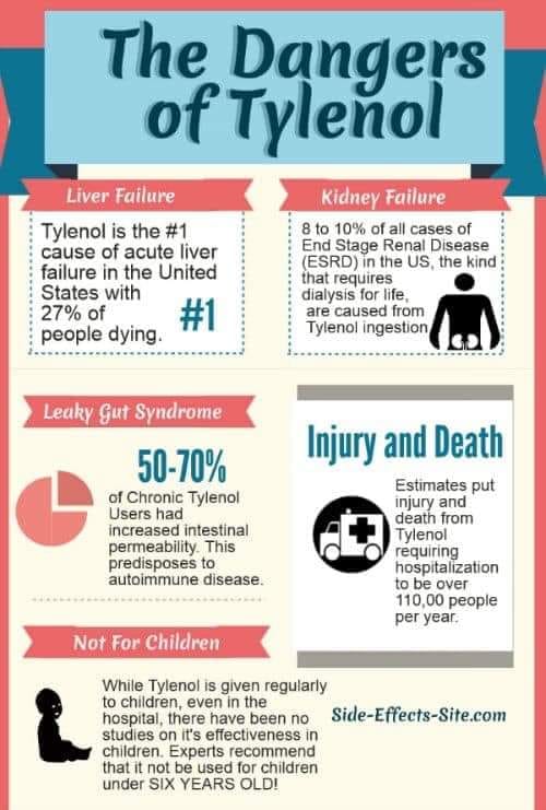 glutathione tylenol Tylenol. A huge issue. One dose wipes out in kids along with all the PAPS - which is needed to break down neurotransmitters and bind toxins BPC-157 TB-500 BPC-157:10mg Vial + BAC Water 3ml Cagrilintide: A Scientific Analysis