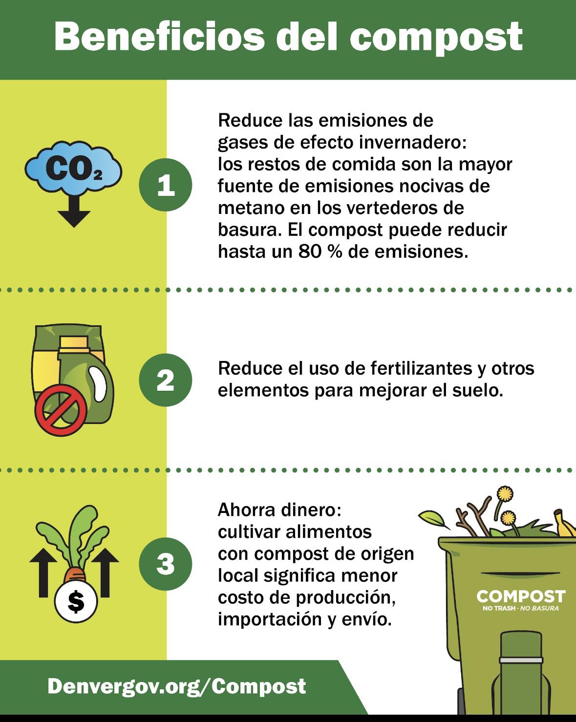 CREA - Si no sabes que tan importante es la composta, 🍎🍋‍🟩🍌 aquí te ...