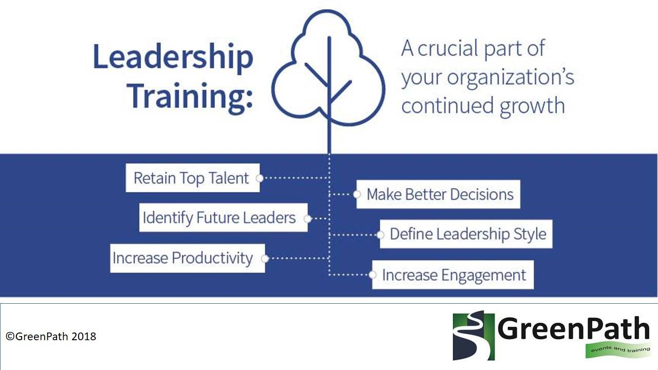 GreenPath Events and Training | Johannesburg