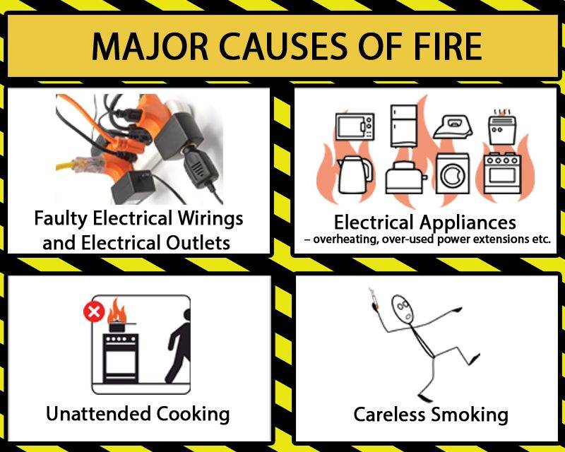 Bfp Mimaropa - 03 November 2025 (Monday) Daily Fire Safety Tips 🔥 Fire ...