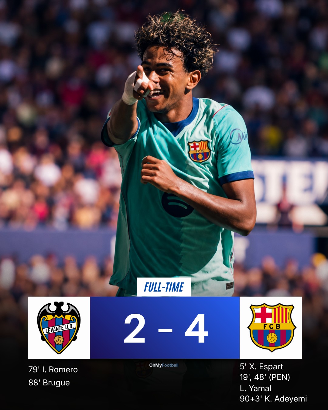 Levante 2-4 Barcelona: Yamal Brace Shapes La Liga Recap
