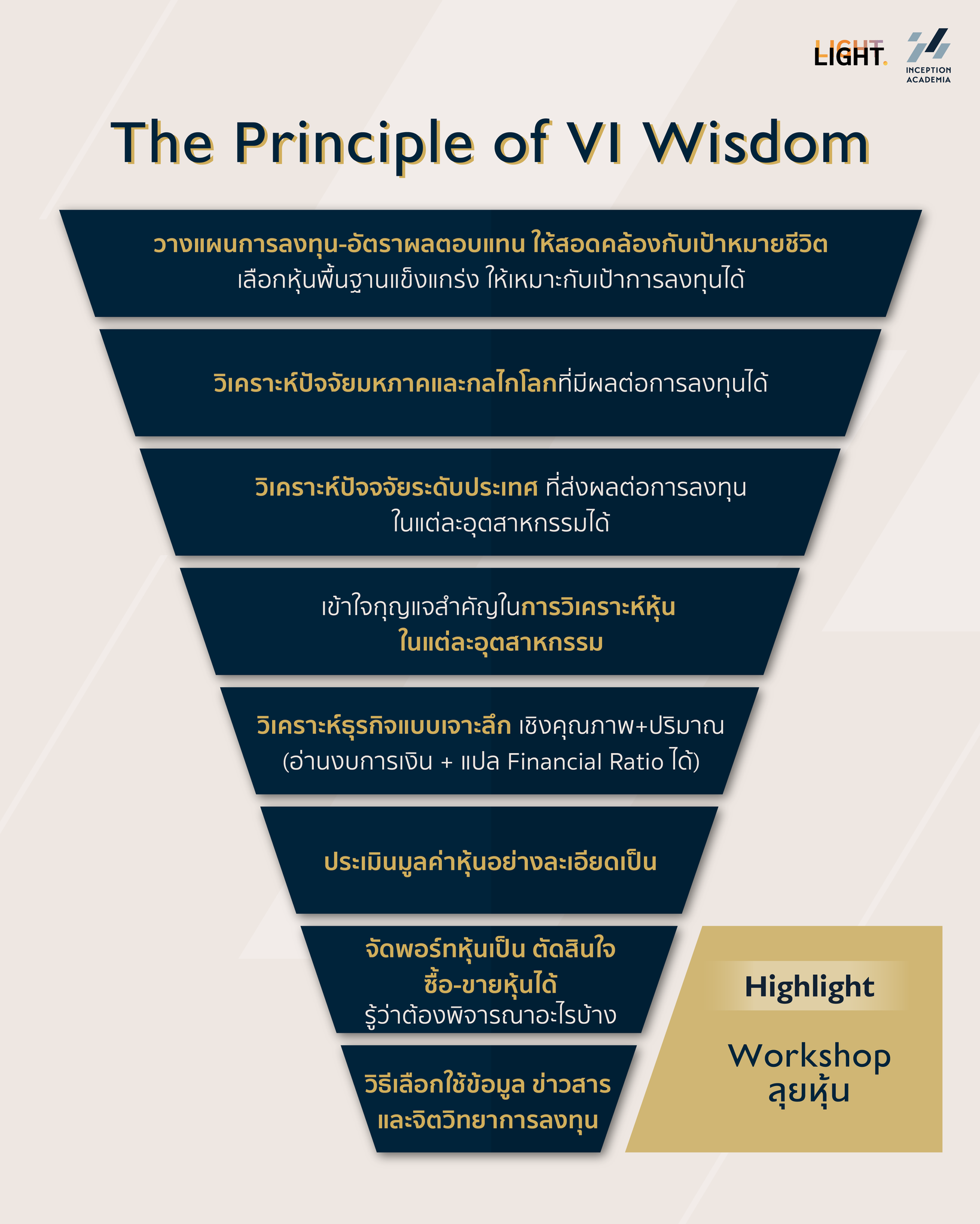 DaddyTrader - เนื้อหาบทเรียนอย่างละเอียด วิชา The Principle of VI ...