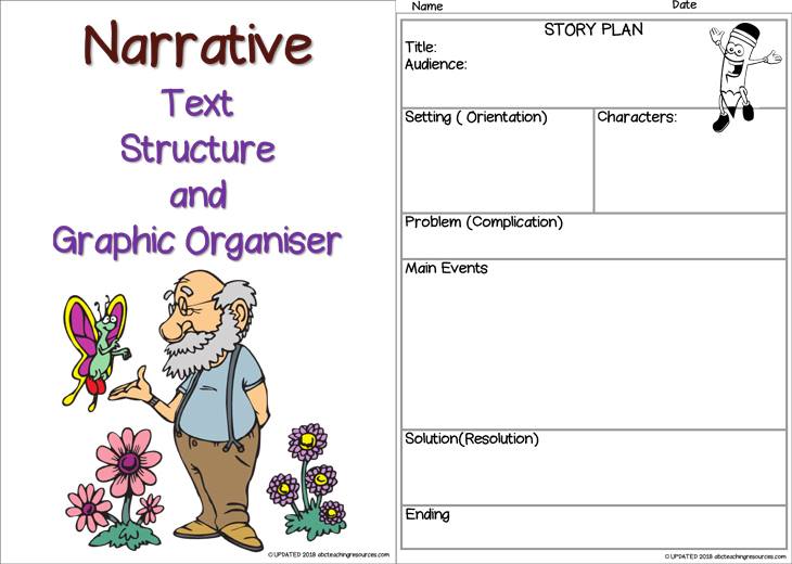 Narrative Writing | Text... - ABC Teaching Resources