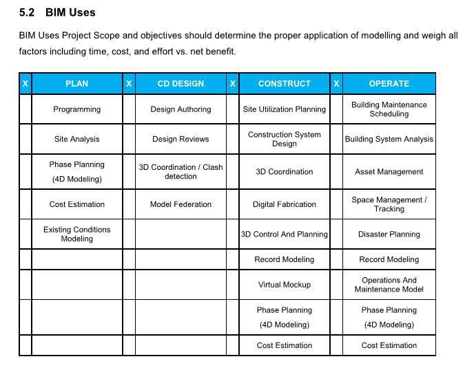 The evolution of BIM and BIM Uses in... - DynamoBIM Vietnam | Facebook