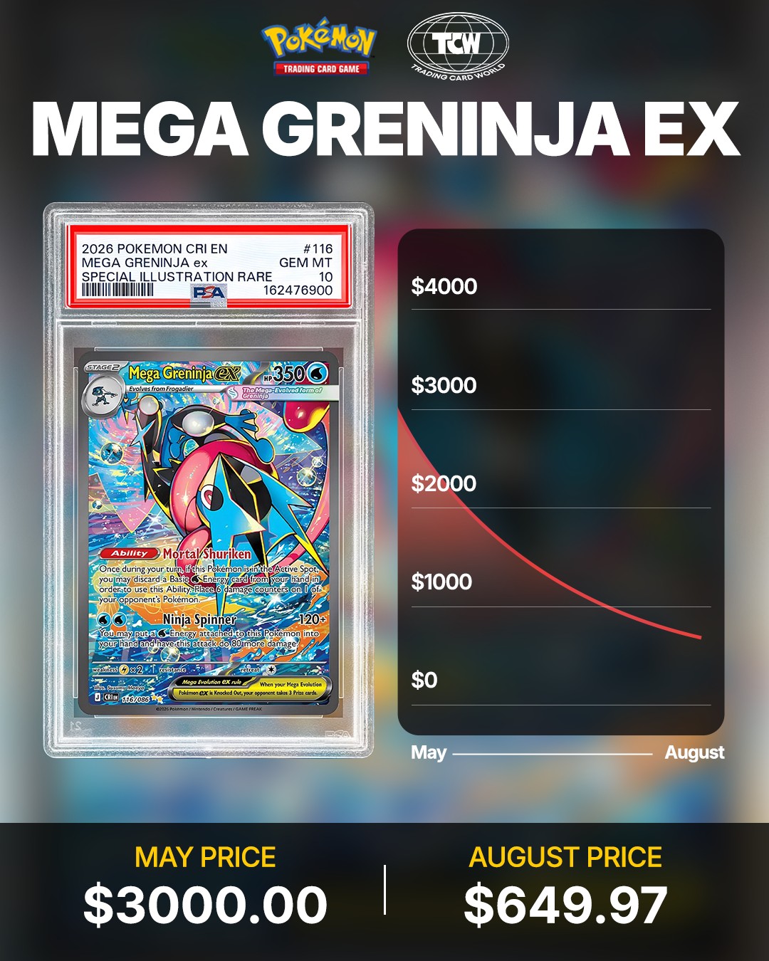 Trading Card World added a new photo - Trading Card World