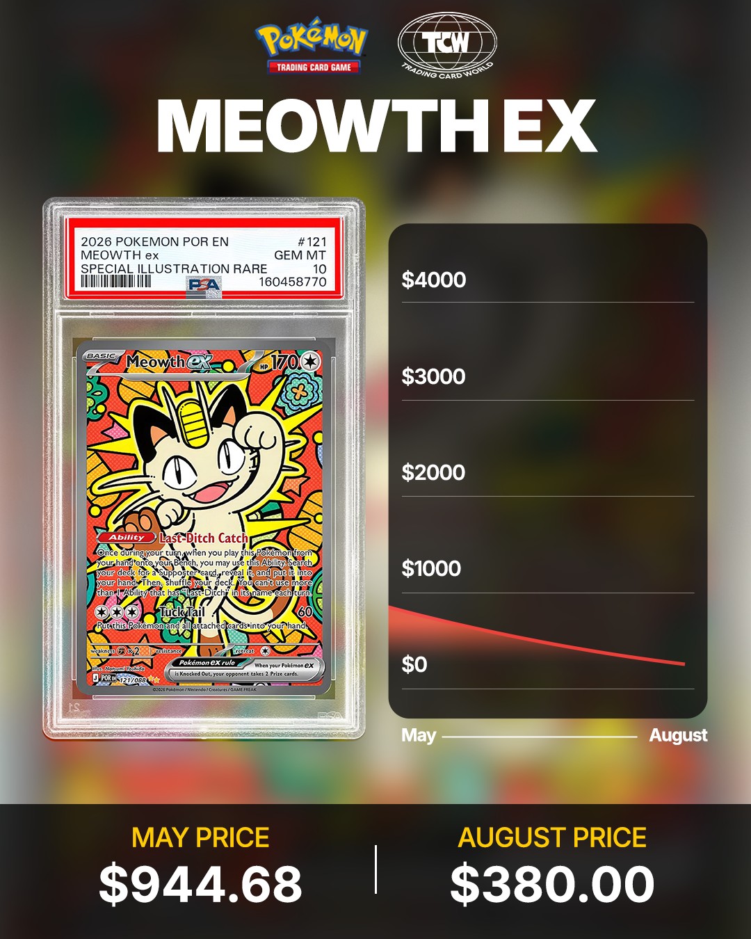 Trading Card World added a new photo - Trading Card World
