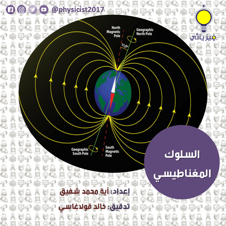 فيزيائي 215 السلوك المغناطيسي عندما نرى تاريخ السلوك المغناطيسي نجد أن المغانط المغناطيسات الاولى مجرد قطع من الصخور الحاملة للحديد اطلق عليها حجر المغناطيس ويكون له قطبان مختلفان