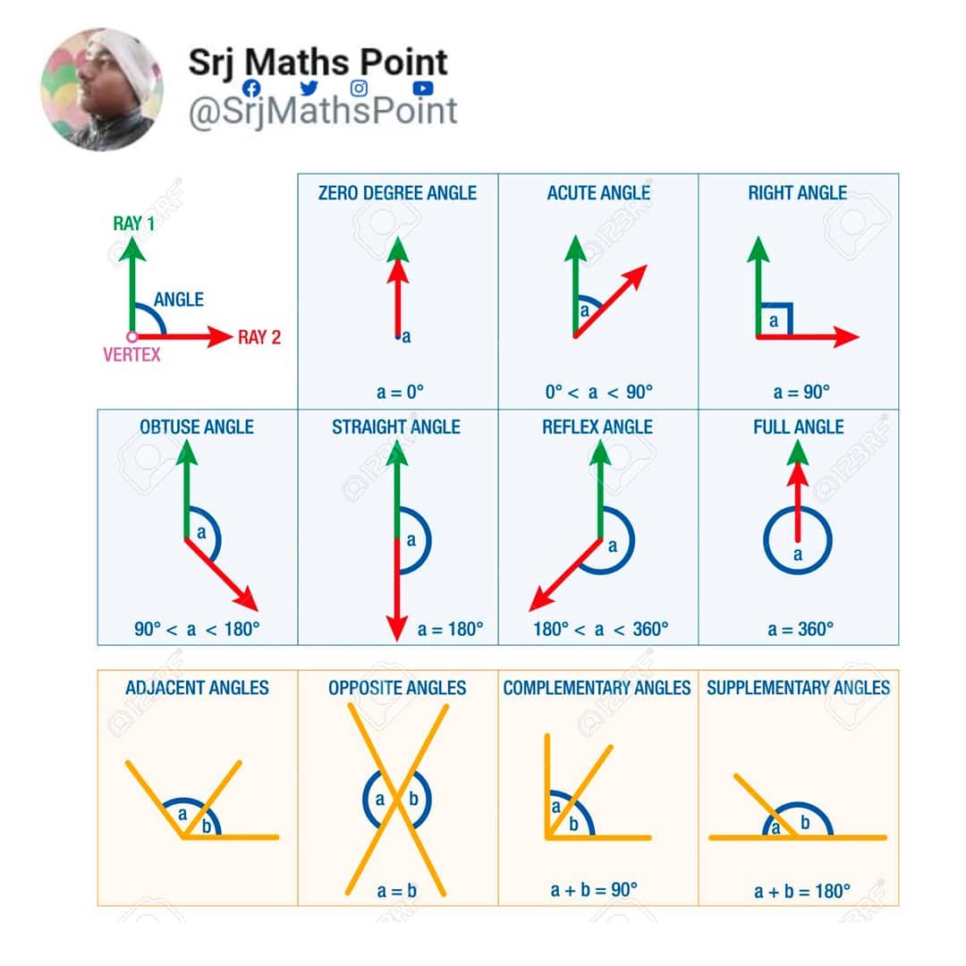 Srj Maths Point - All About #Angles • • • Follow for more ...