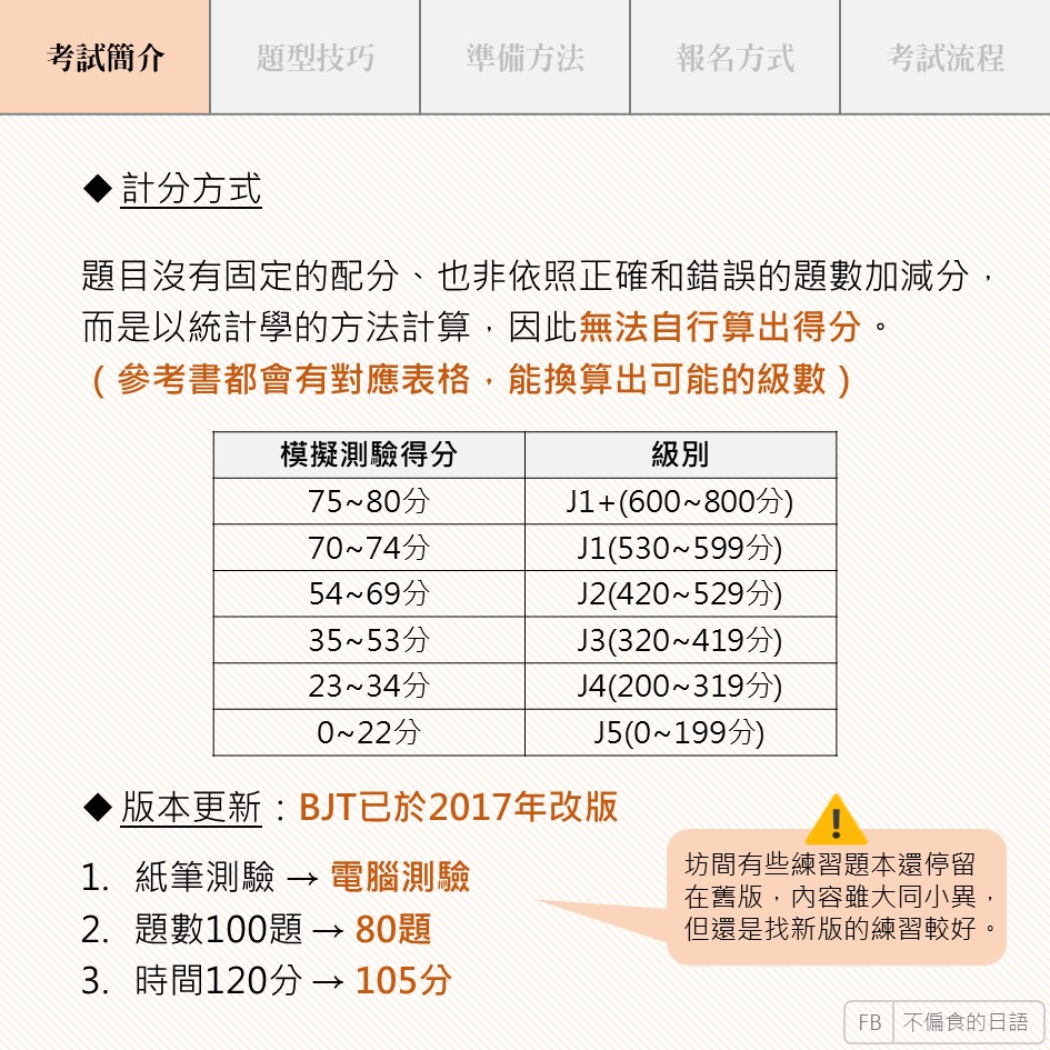 bjt 商務 日語 能力 考試