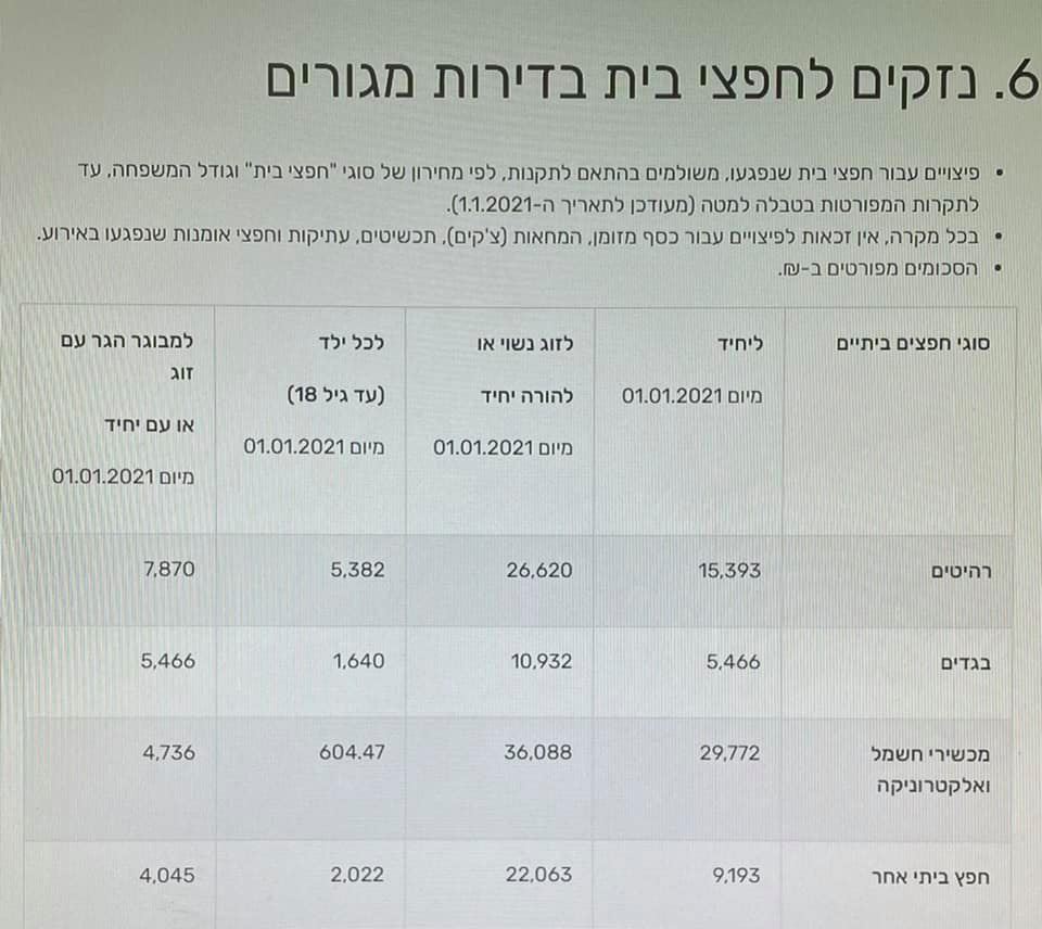 אריק ואלון ורדי סוכנות לביטוח בע