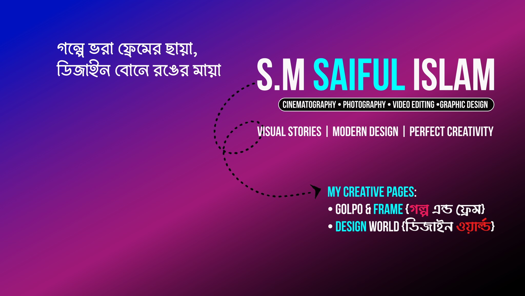 S.M Saiful Islam
