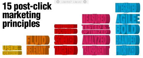 Post-Click Marketing