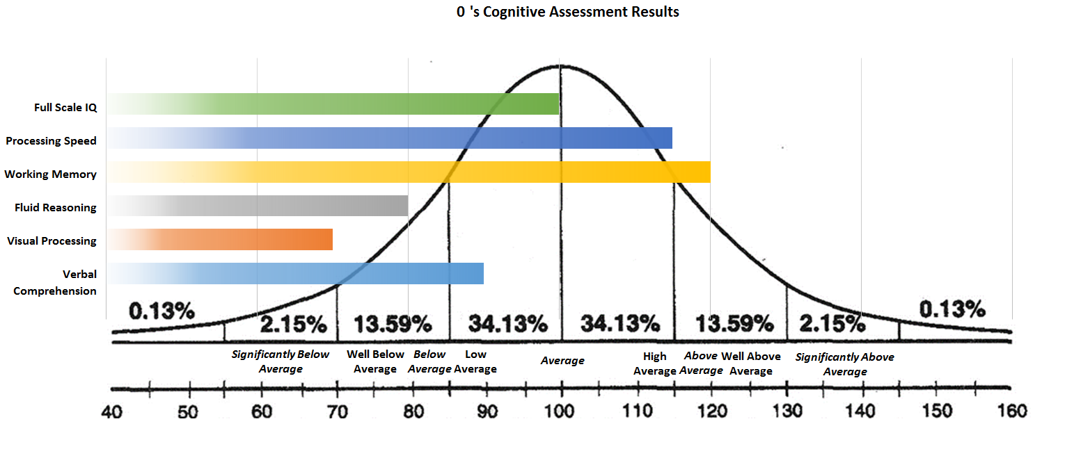 ClickReport - The WISC-V template has also been updated to...
