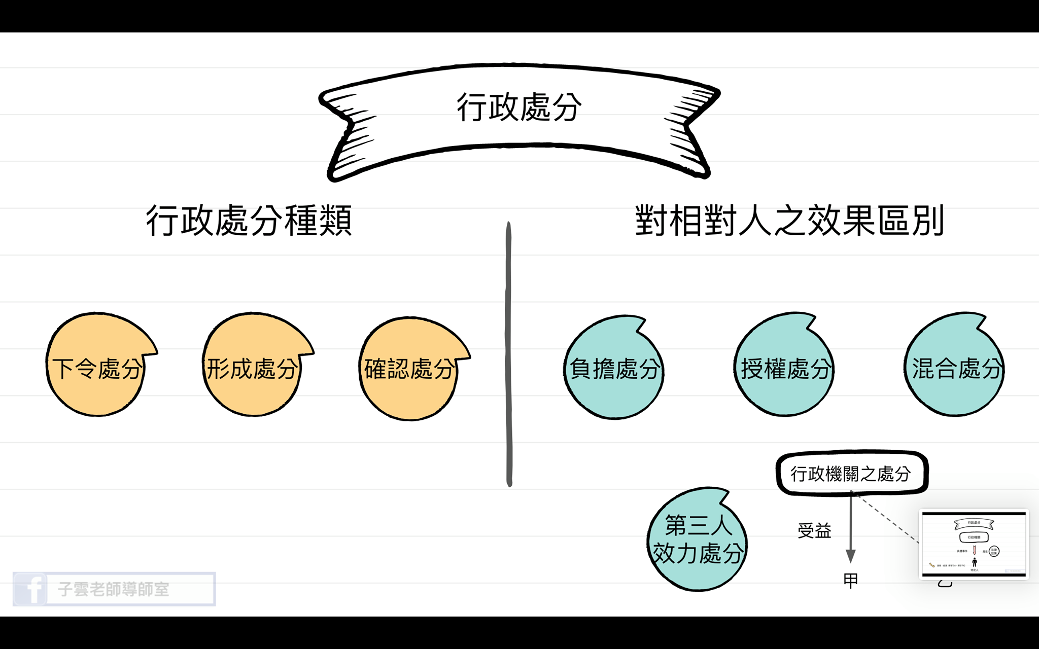 子雲老師導師室 子雲老師導師室added A New Photo