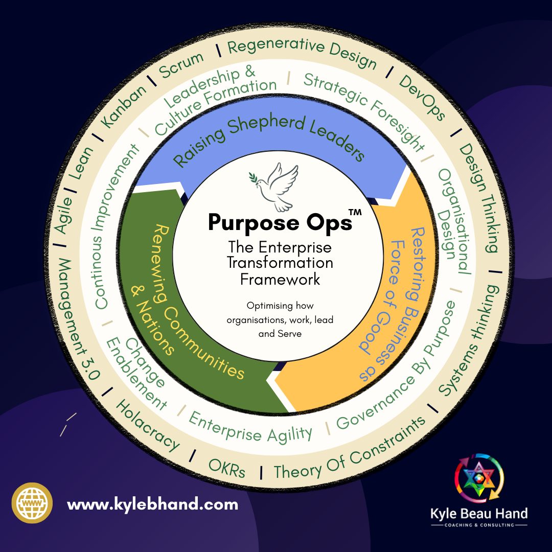 Kyle - 7 Core Competencies Of Purpose Ops™ Purpose Ops™ didn’t grow ...