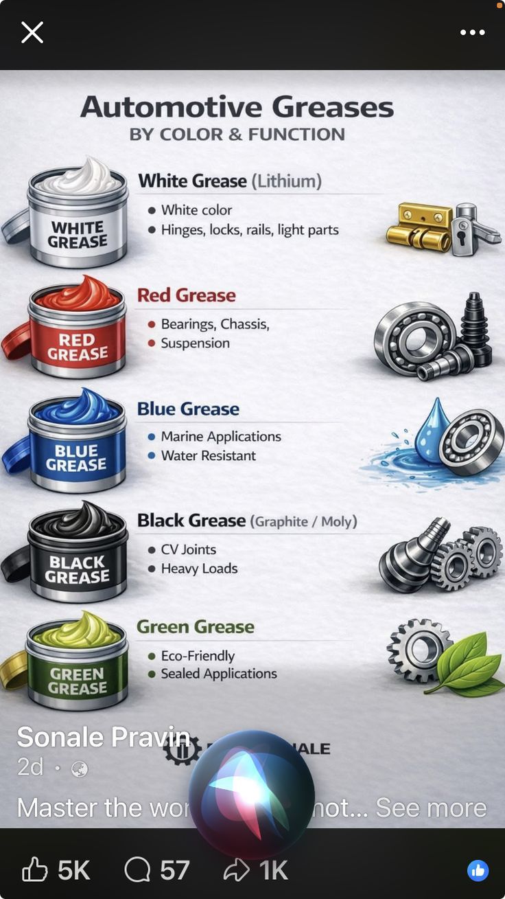 Mechanical Parts Knowledge | Facebook