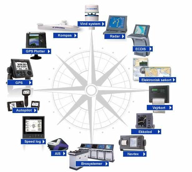 ROTA Marine Electronics | Istanbul
