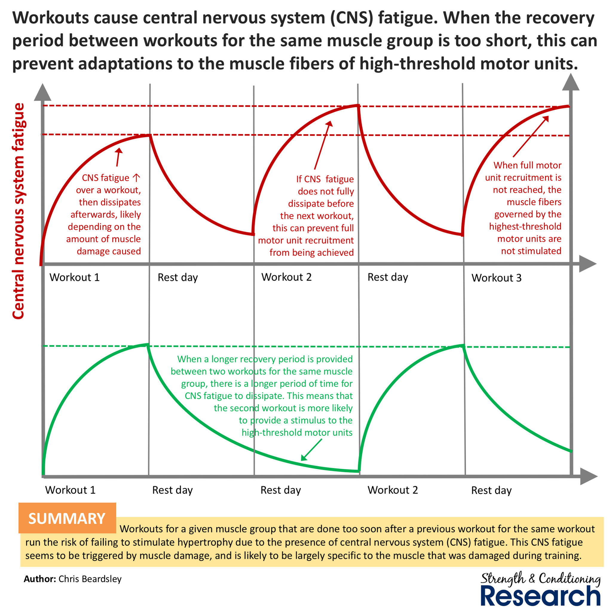 The case for... - PEAK Symmetry Performance Strategies | Facebook