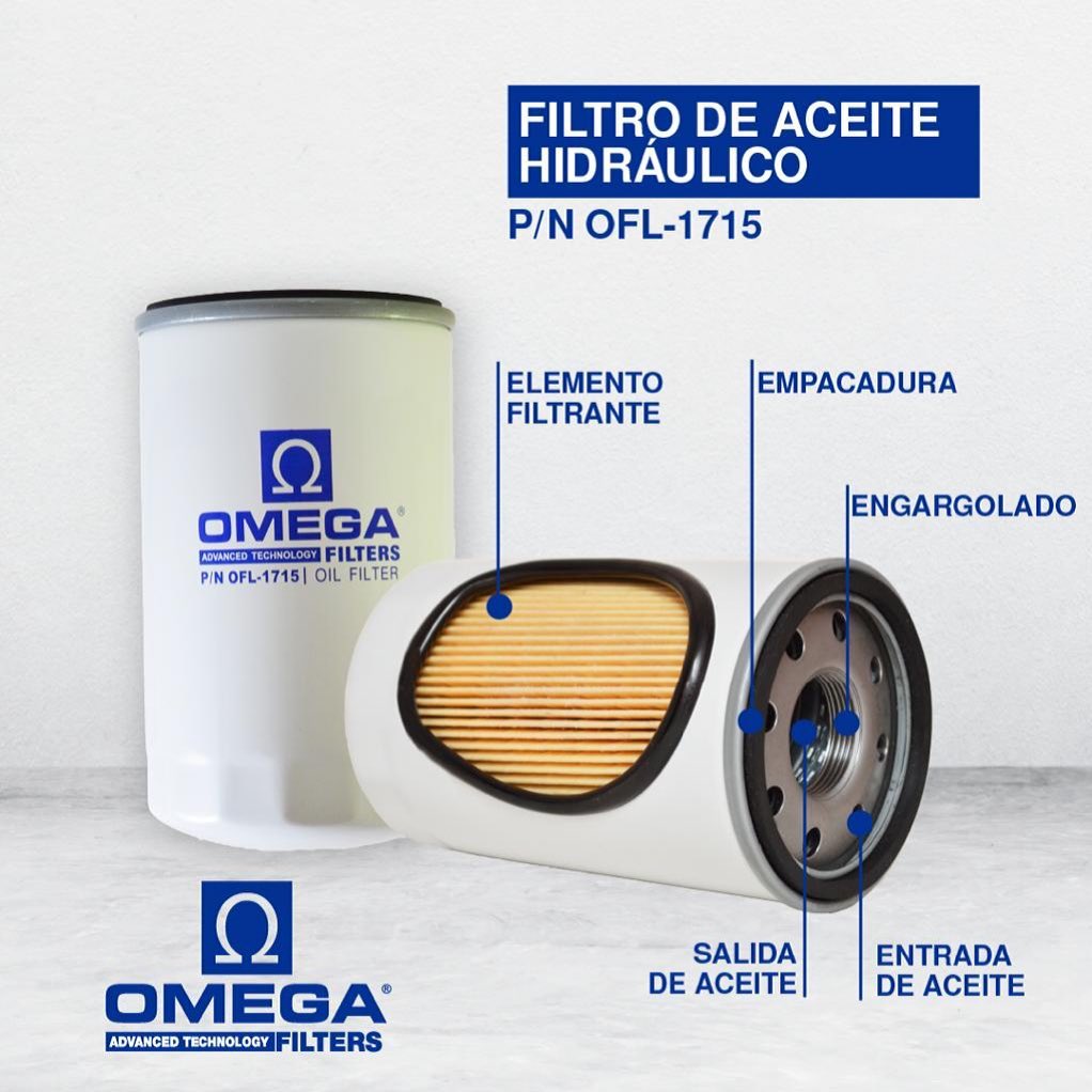 Omega Filters Group