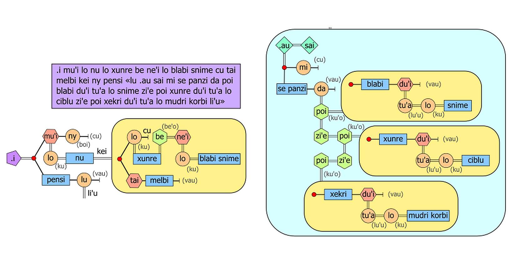 lojban | Facebook