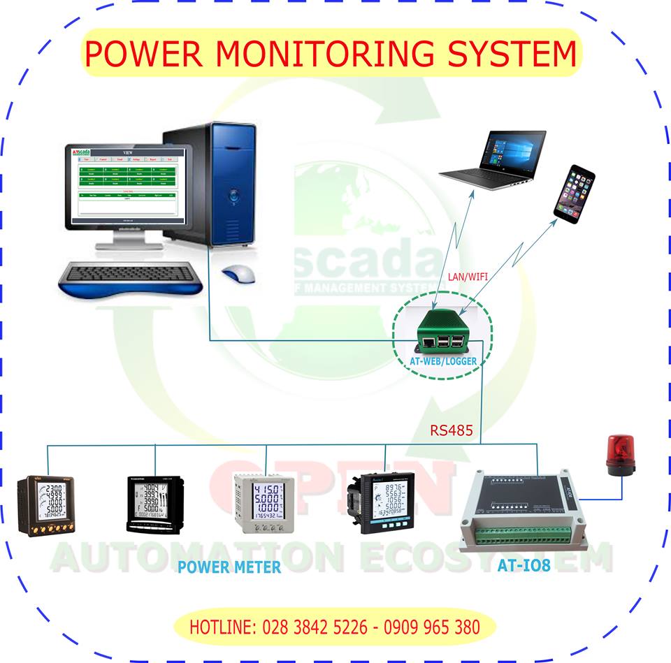 Lab - POWER MONITORING SYSTEM 👉 The Power Meter has Modbus RTU RS485 ...