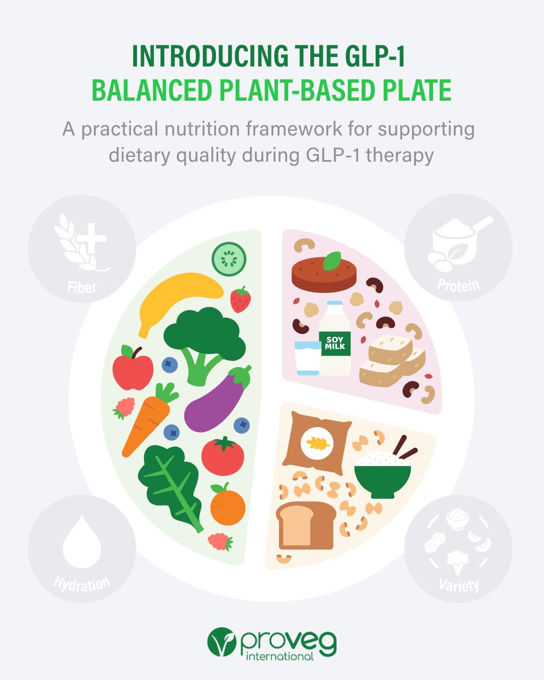 Introducing the GLP-1 Balanced Plant-Based Plate 🥗 GLP-1 therapy changes appetite, not nutritional needs. When patients eat less, nutritional quality becomes even more important. Smaller portions mean fewer opportunities to support protein