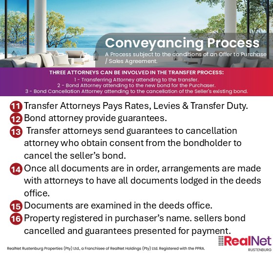 🏡 Understanding the Property Transfer... - RealNet Rustenburg | Facebook