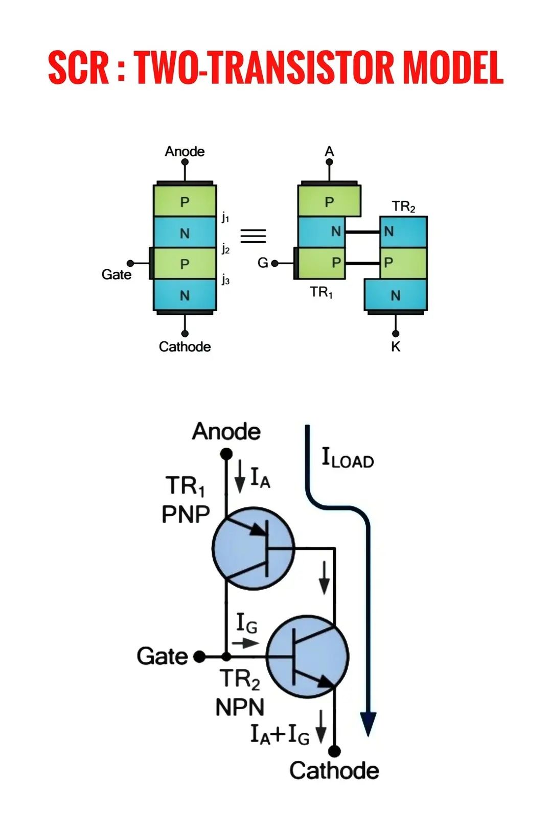 electrical installation work | The SCR (Silicon Controlled Rectifier ...