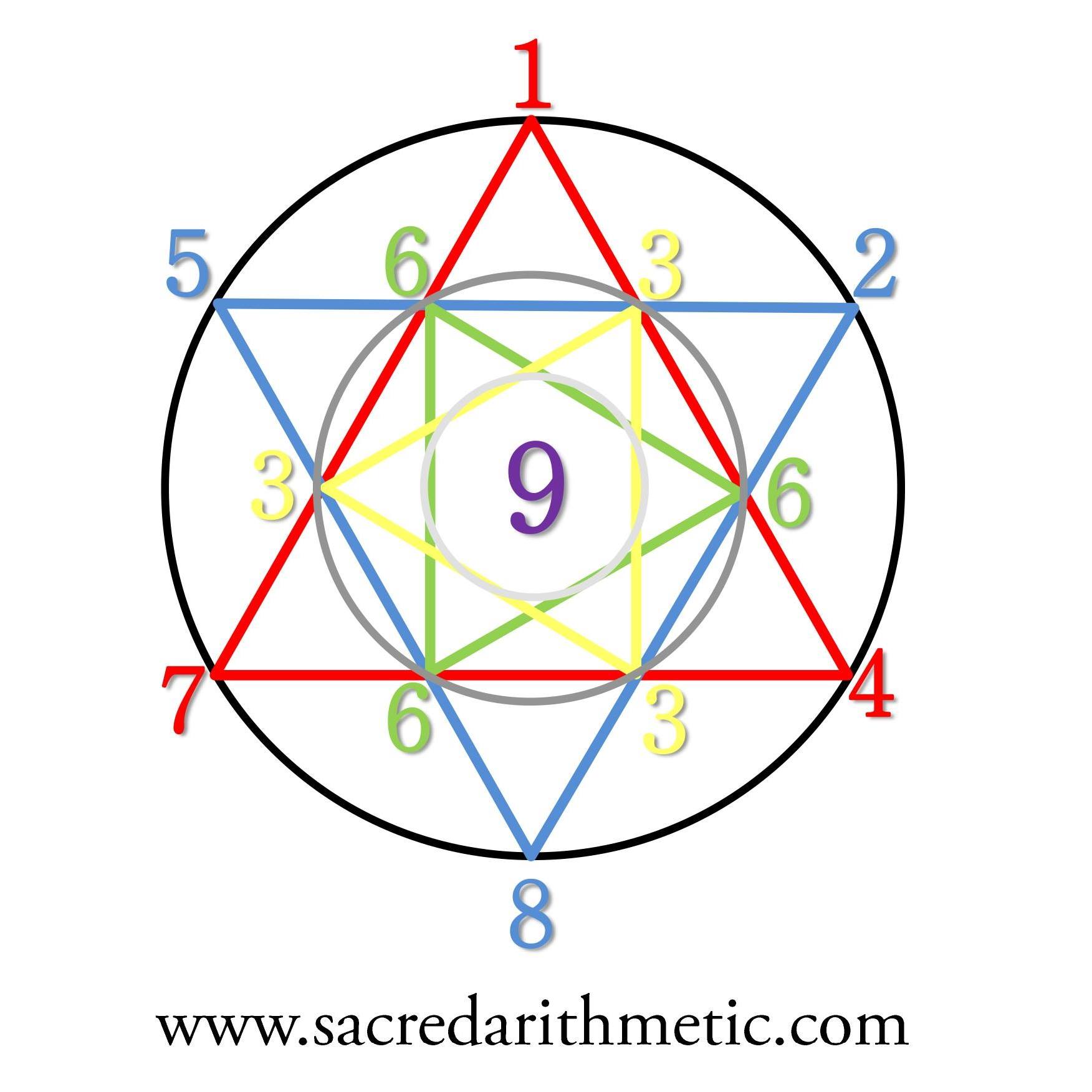 Sacred Geometry | This image is not just a composition of ancient ...