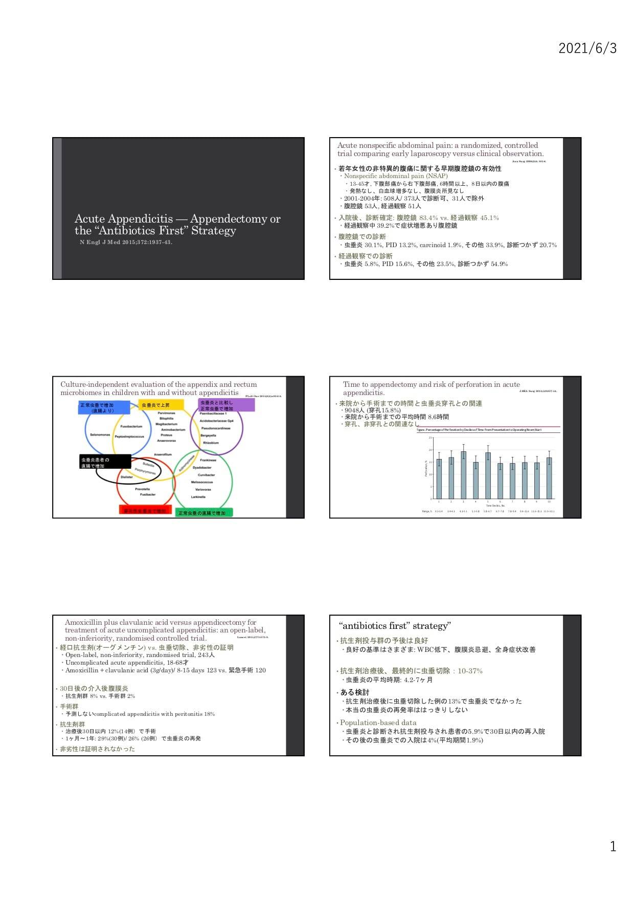 神奈川県立 足柄上病院 総合診療科 Publications Facebook