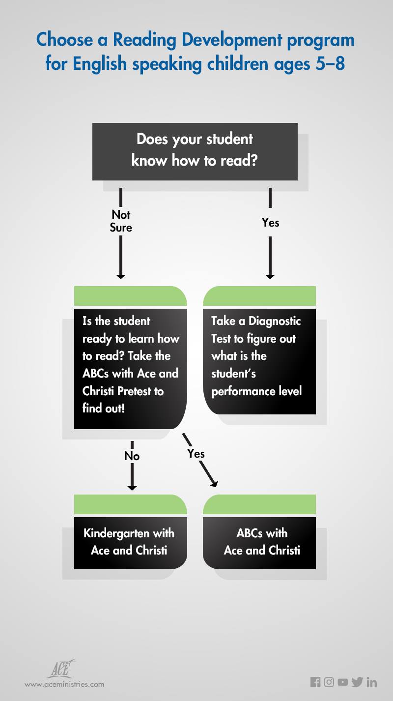 Do you have a student who is 4-8... - ACE School of Tomorrow
