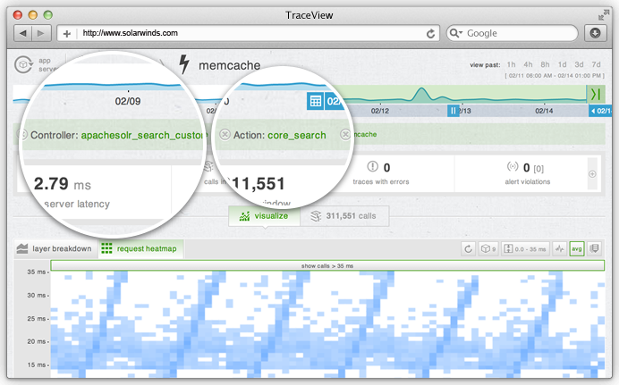 TraceView