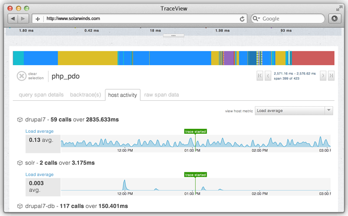 TraceView
