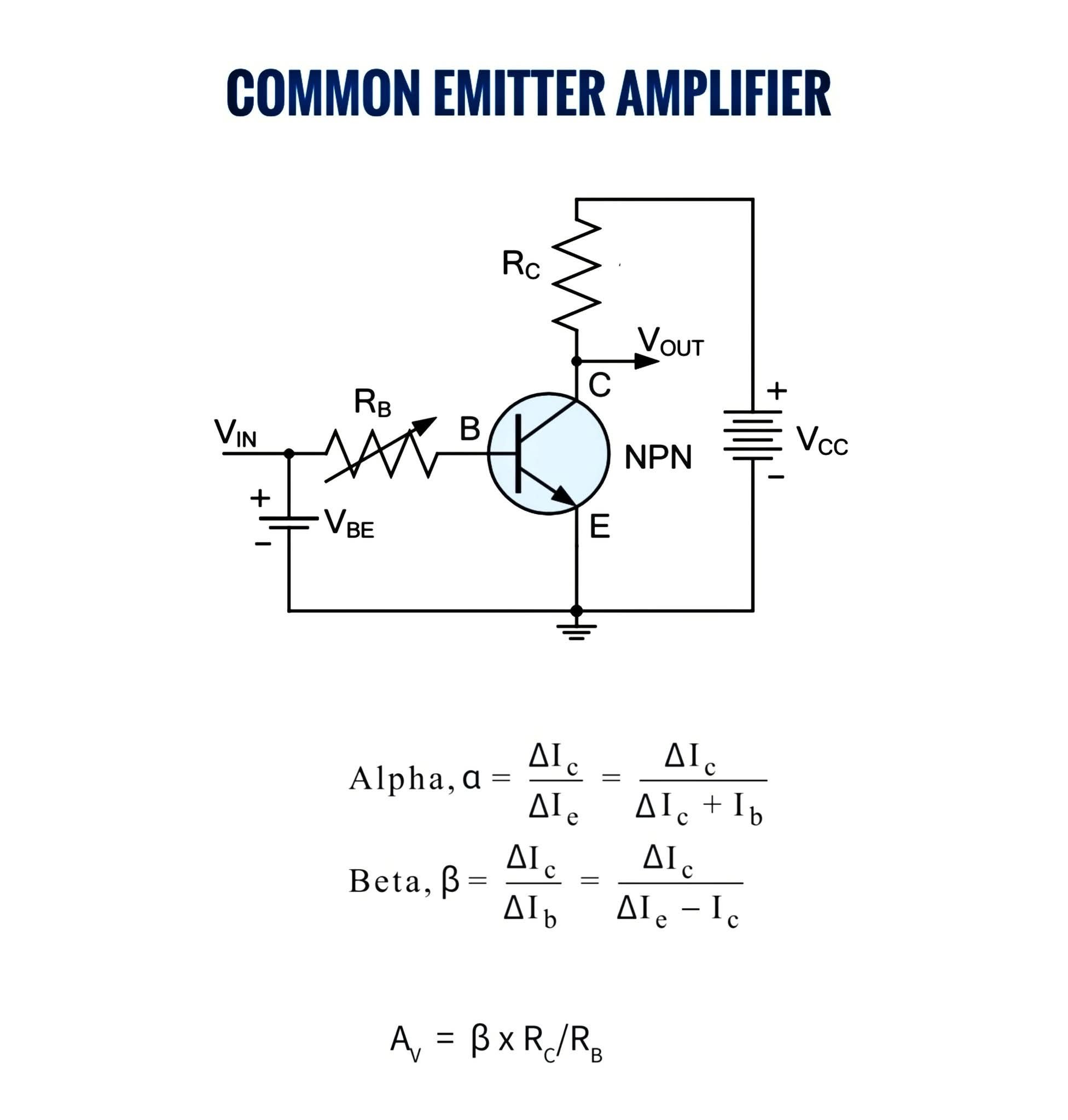 Quantum Cosmology and Mathematical Physics | A common-emitter amplifier ...