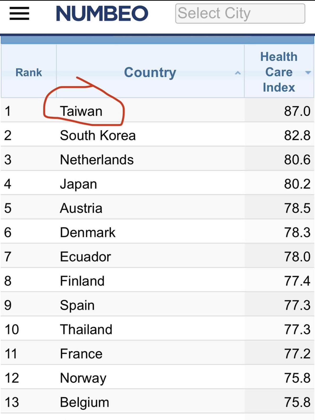 Huang - 台灣的 健保，連續第七年，世界排名第一 Taiwan is ranked as the number one country ...