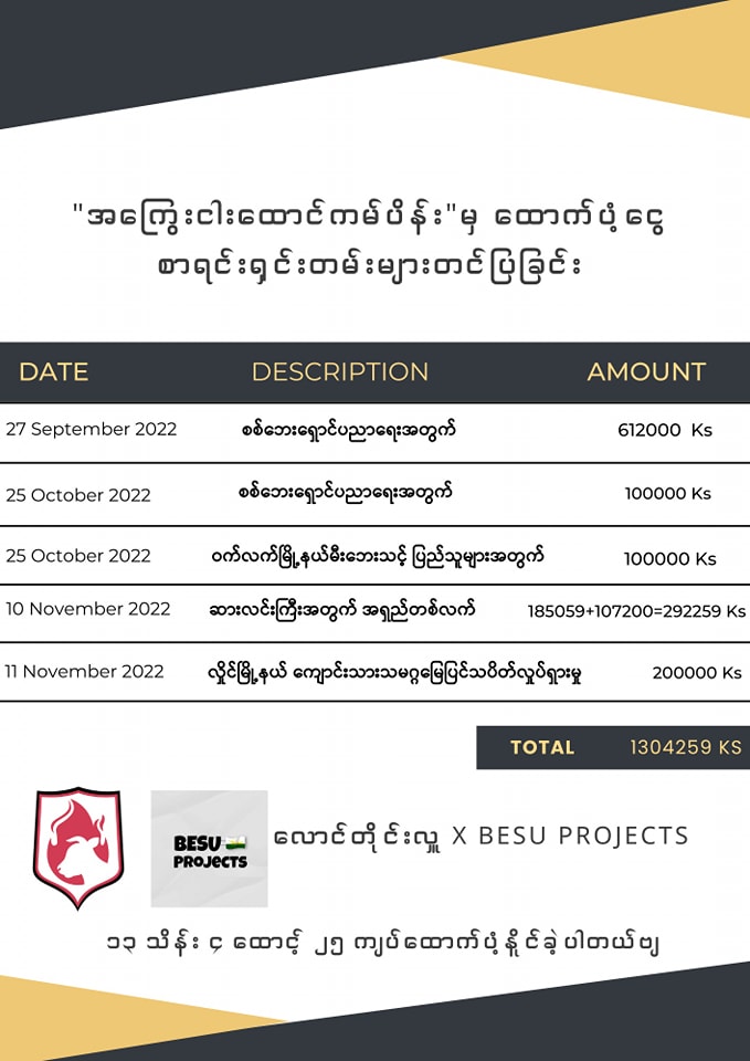 basic-education-students-union-projects-besu-projects