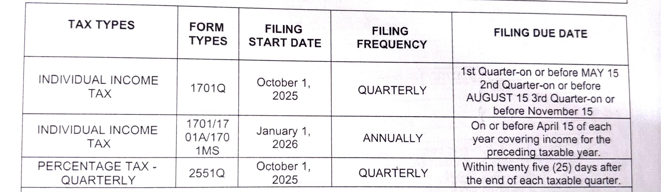 BIR Tax Updates, Tax Problems & Business Concerns | FYI po sa mga nagfa ...