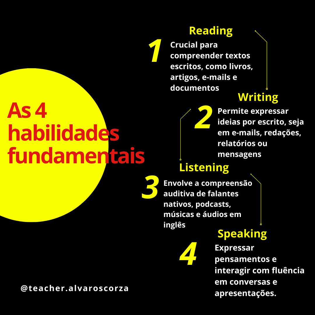 🌟 Habilidades do Inglês 🌟 Dominar... - Teacher Alvaro Scorza | Facebook