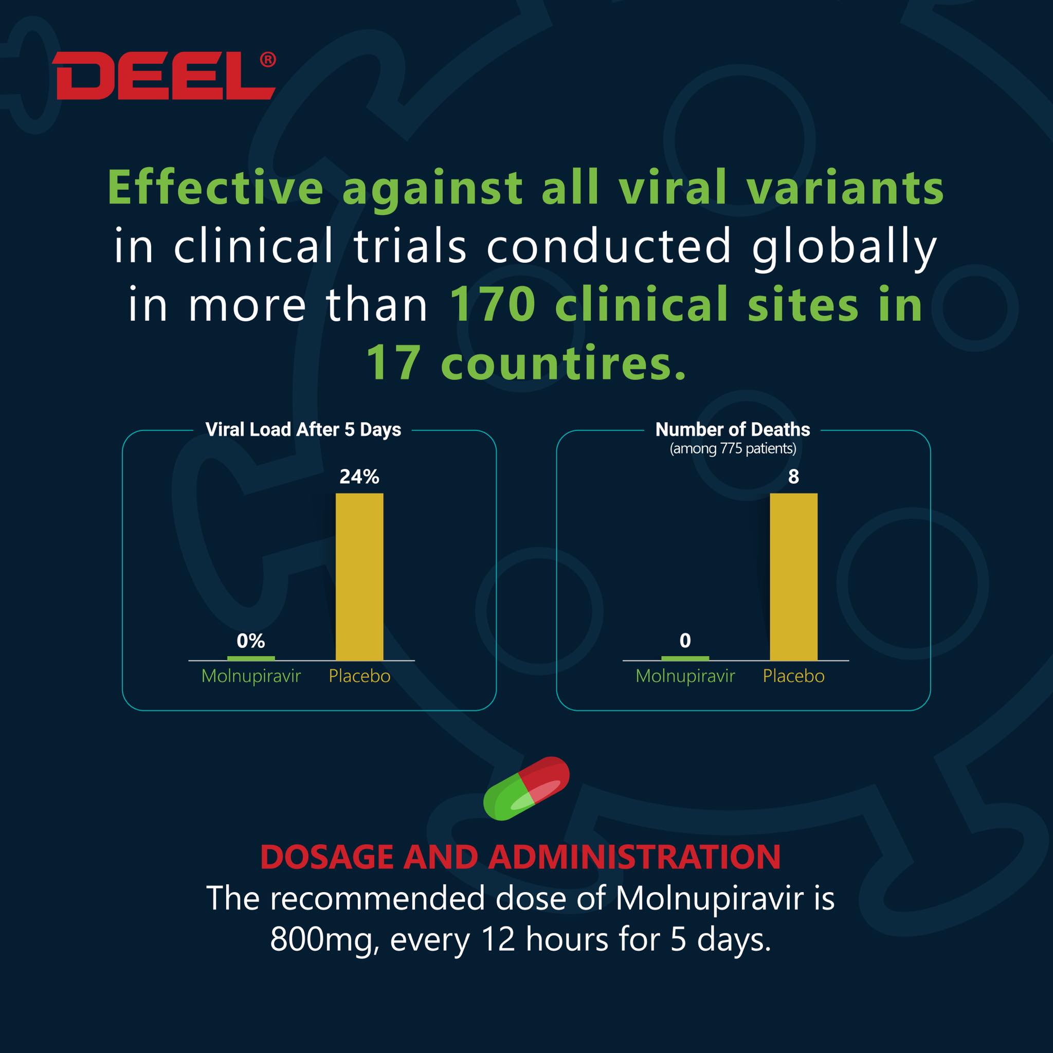 DEEL Corporation - Philippines | Muntinlupa City