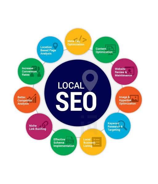 Local SEO & Client Hunting | Facebook