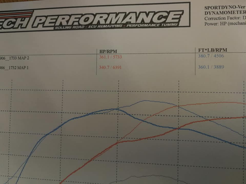 Mk5 GTi DSG full ko4 Turbo... - R-Tech Performance Tuning