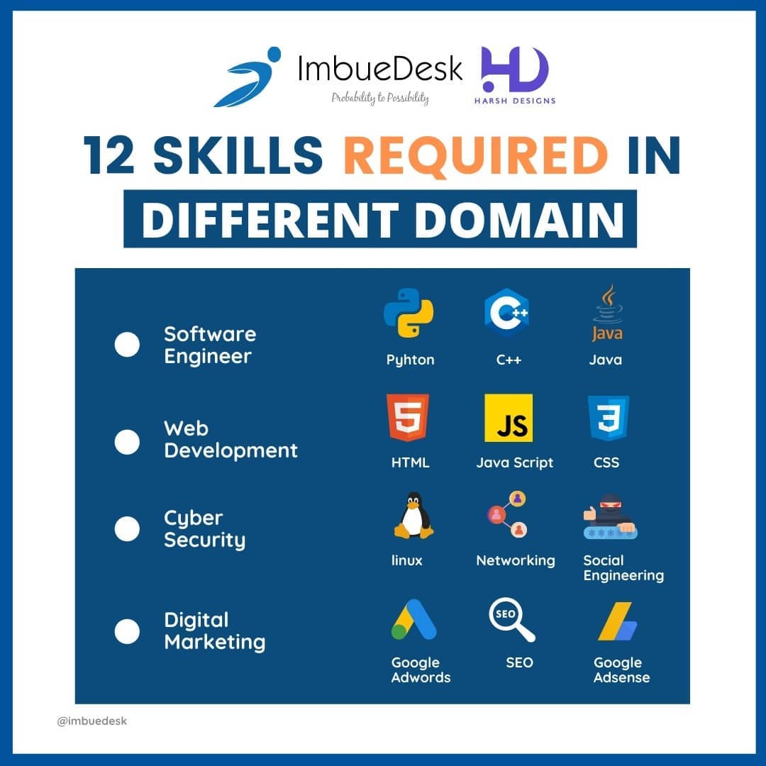 Imbuedesk - 4 domains - 12 skills. Yes! If you can get... | Facebook