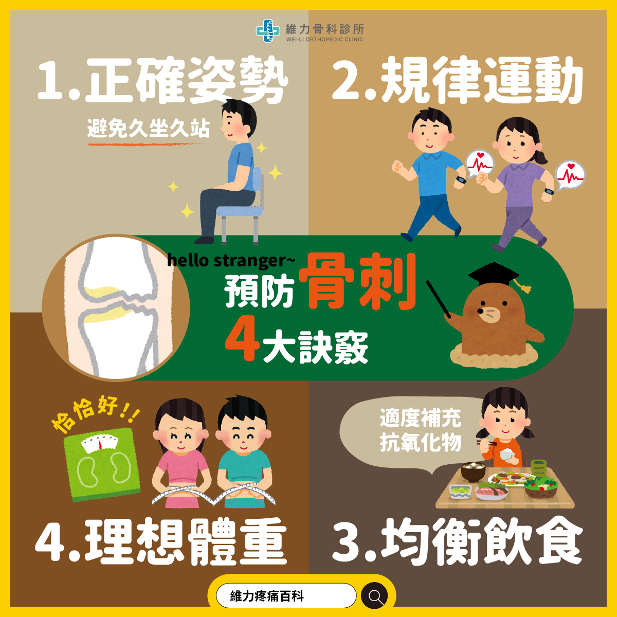 維力骨科診所 - 👂💬聽說吃藥骨刺會消失!?消失的只會是你的錢錢膩~💸... | Facebook
